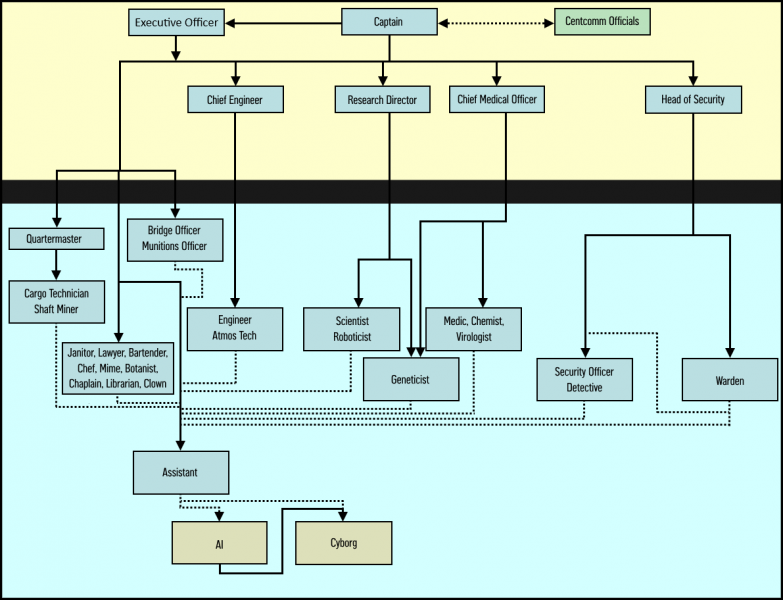 File:Job tree3.png