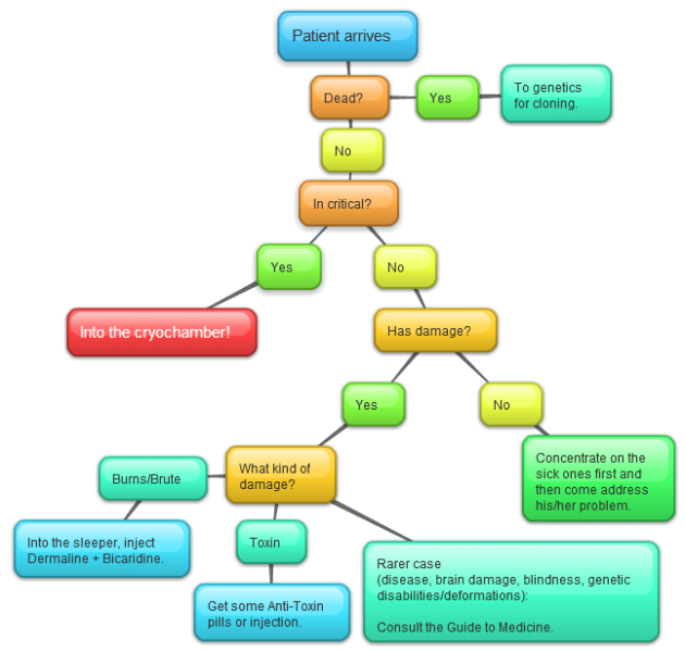 File:MedicalCheatSheet.png