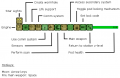 Thumbnail for version as of 21:20, 6 April 2018